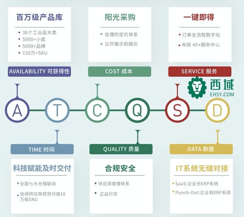 攜手云筑網，西域助推建筑產業供應鏈優化升級