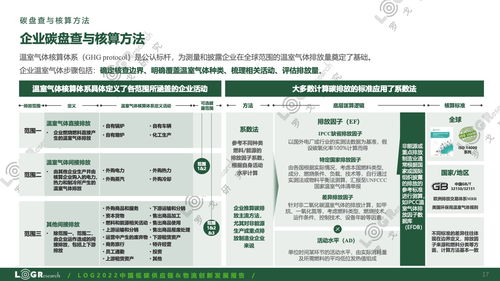 綠色驅動，智慧賦能 從《羅戈研究2022中國低碳供應鏈物流創新發展報告》看供應鏈管理服務新趨勢