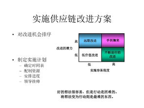 優(yōu)化供應(yīng)鏈運(yùn)營(yíng) 深入解析SCOR模型與供應(yīng)鏈管理服務(wù)