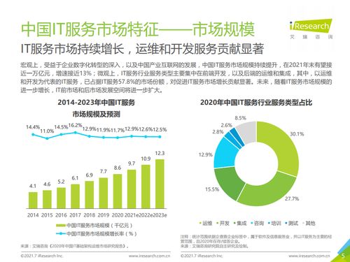 2021年中國IT服務(wù)供應(yīng)鏈數(shù)字化升級研究報告 艾瑞咨詢視角下的供應(yīng)鏈管理服務(wù)轉(zhuǎn)型
