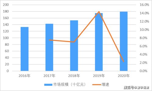 供應(yīng)鏈管理服務(wù)行業(yè)應(yīng)用、進(jìn)入壁壘及發(fā)展有利因素分析