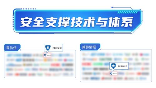 數(shù)字安全技術(shù)全景圖再添新章 網(wǎng)宿安全憑46項細分領(lǐng)域技術(shù)實力護航數(shù)字時代
